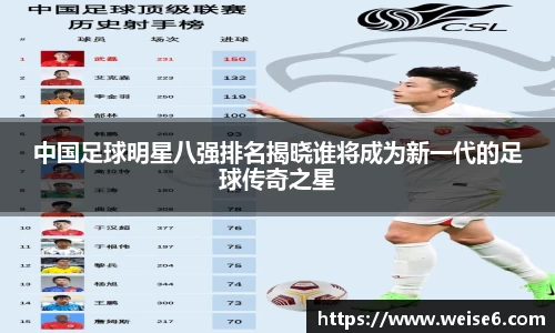 中国足球明星八强排名揭晓谁将成为新一代的足球传奇之星